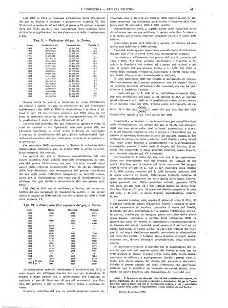 L'industria rivista tecnica ed economica illustrata