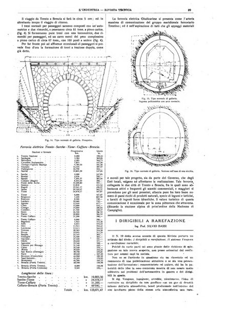 L'industria rivista tecnica ed economica illustrata