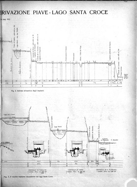 L'industria rivista tecnica ed economica illustrata