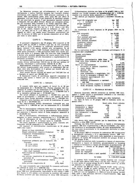 L'industria rivista tecnica ed economica illustrata