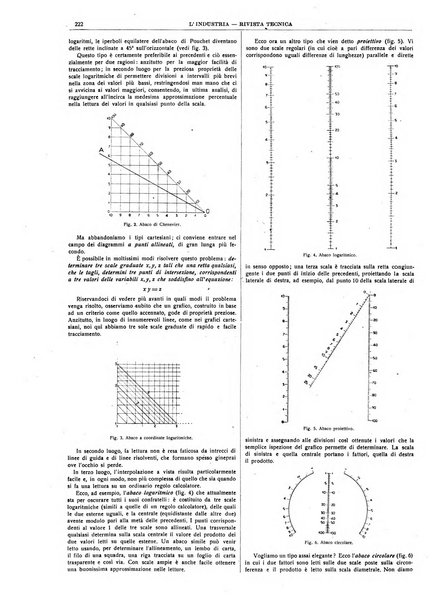 L'industria rivista tecnica ed economica illustrata