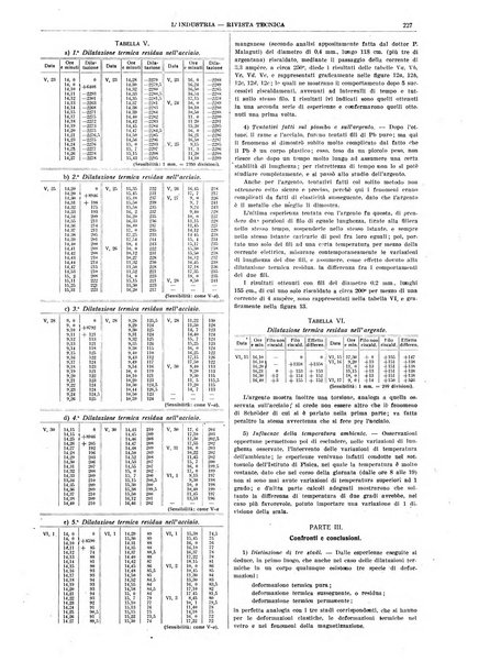 L'industria rivista tecnica ed economica illustrata