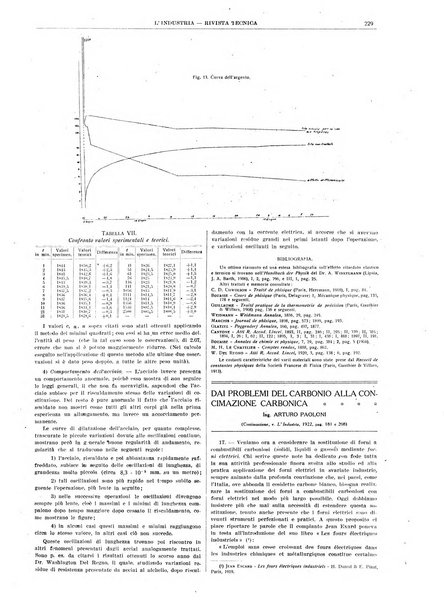 L'industria rivista tecnica ed economica illustrata