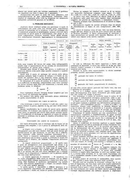 L'industria rivista tecnica ed economica illustrata