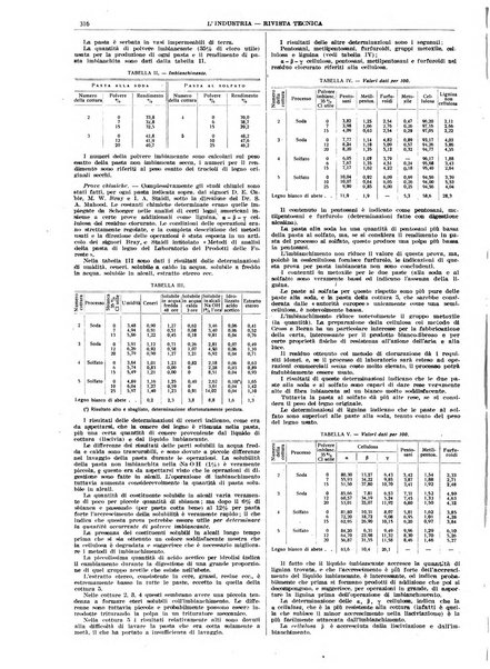 L'industria rivista tecnica ed economica illustrata