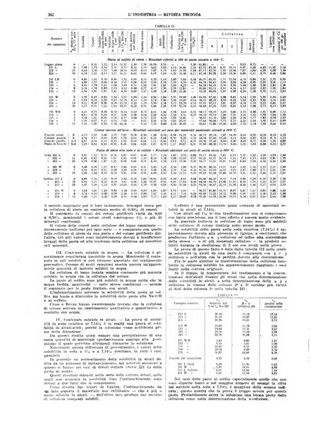 L'industria rivista tecnica ed economica illustrata