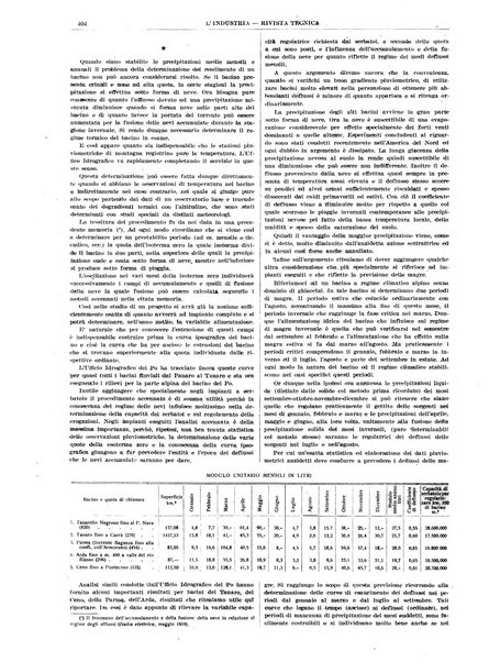 L'industria rivista tecnica ed economica illustrata