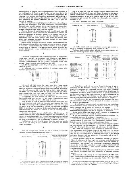 L'industria rivista tecnica ed economica illustrata