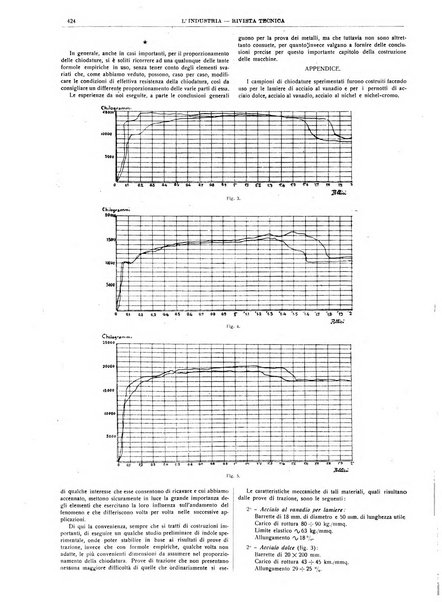 L'industria rivista tecnica ed economica illustrata