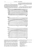 giornale/CFI0356408/1922/unico/00000514