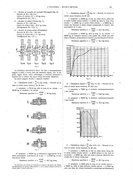 L'industria rivista tecnica ed economica illustrata