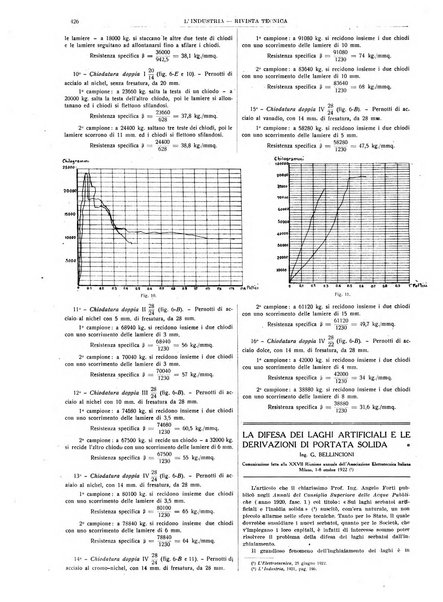 L'industria rivista tecnica ed economica illustrata