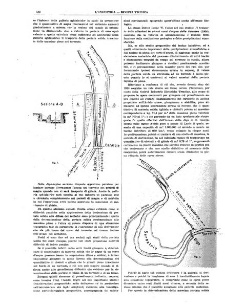 L'industria rivista tecnica ed economica illustrata