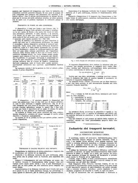 L'industria rivista tecnica ed economica illustrata