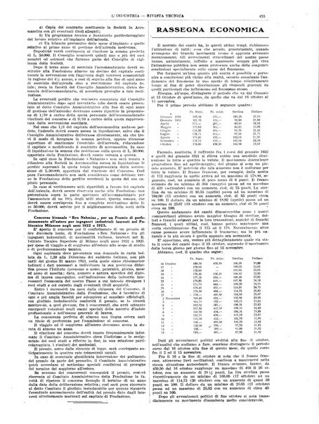 L'industria rivista tecnica ed economica illustrata