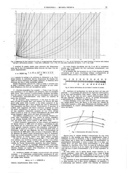 L'industria rivista tecnica ed economica illustrata