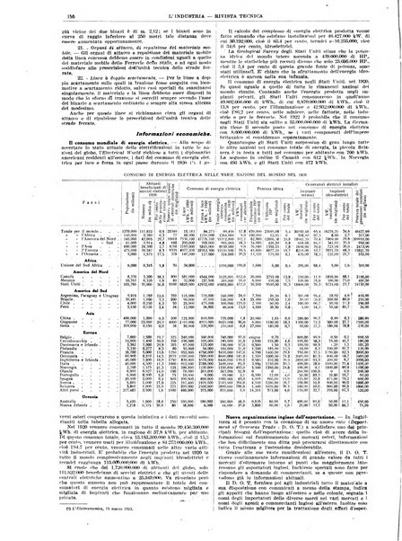 L'industria rivista tecnica ed economica illustrata