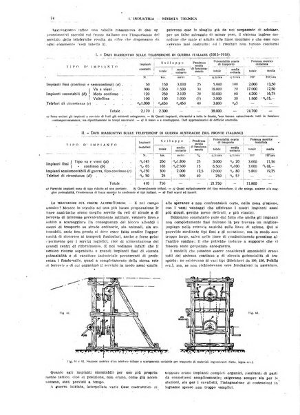 L'industria rivista tecnica ed economica illustrata