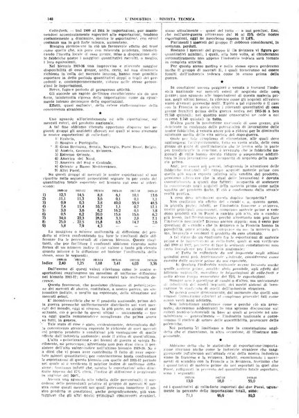 L'industria rivista tecnica ed economica illustrata