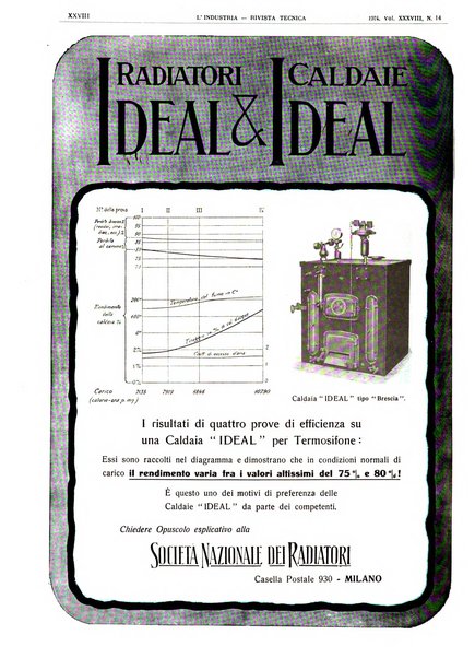 L'industria rivista tecnica ed economica illustrata