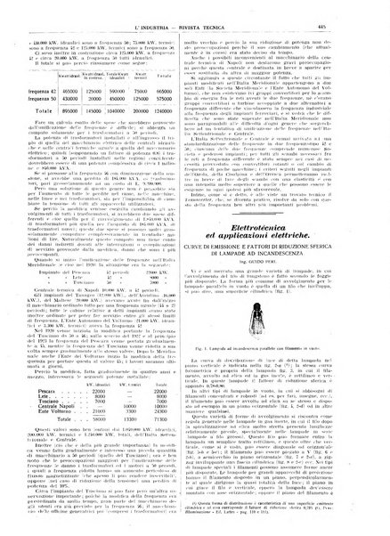 L'industria rivista tecnica ed economica illustrata