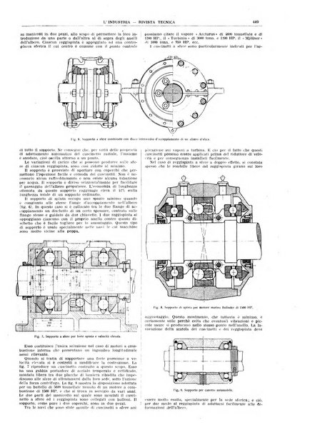 L'industria rivista tecnica ed economica illustrata