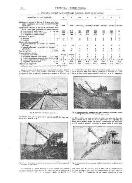 L'industria rivista tecnica ed economica illustrata