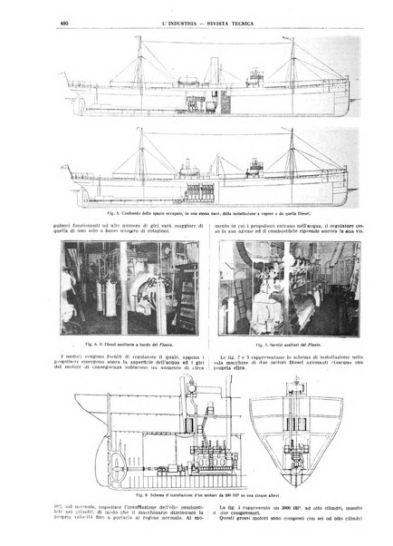 L'industria rivista tecnica ed economica illustrata