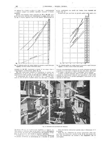 L'industria rivista tecnica ed economica illustrata