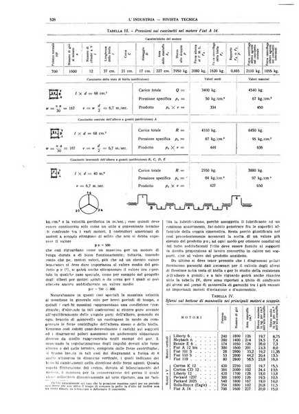 L'industria rivista tecnica ed economica illustrata