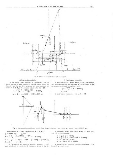 L'industria rivista tecnica ed economica illustrata