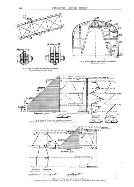 L'industria rivista tecnica ed economica illustrata