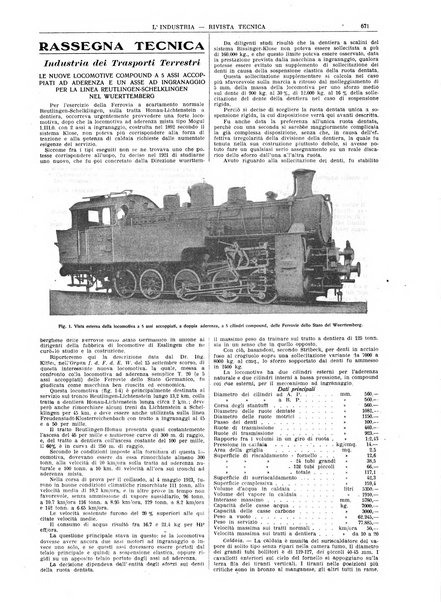 L'industria rivista tecnica ed economica illustrata