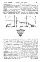 giornale/CFI0356408/1925/unico/00000053