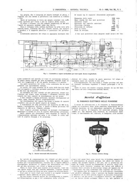 L'industria rivista tecnica ed economica illustrata