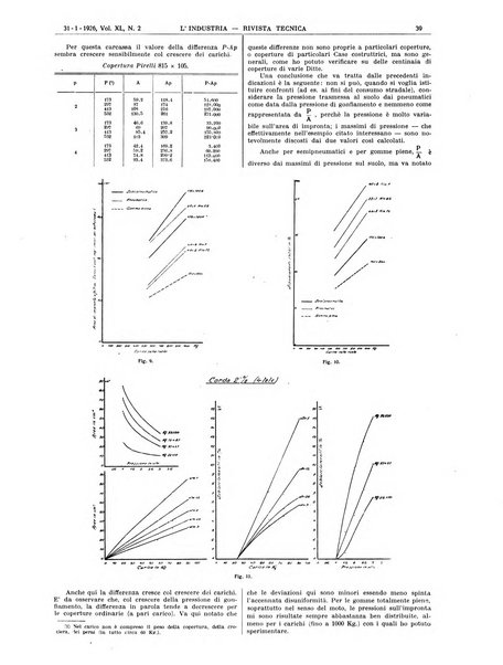 L'industria rivista tecnica ed economica illustrata