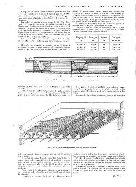 L'industria rivista tecnica ed economica illustrata