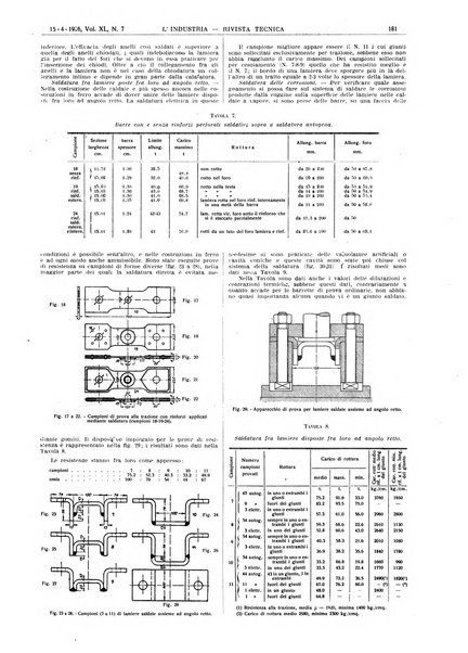 L'industria rivista tecnica ed economica illustrata