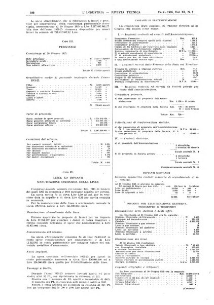 L'industria rivista tecnica ed economica illustrata