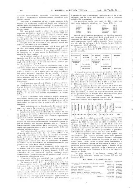 L'industria rivista tecnica ed economica illustrata