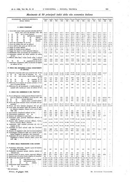 L'industria rivista tecnica ed economica illustrata