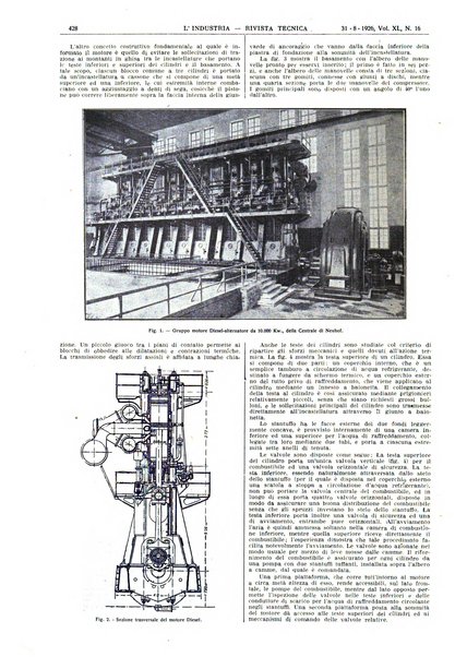 L'industria rivista tecnica ed economica illustrata