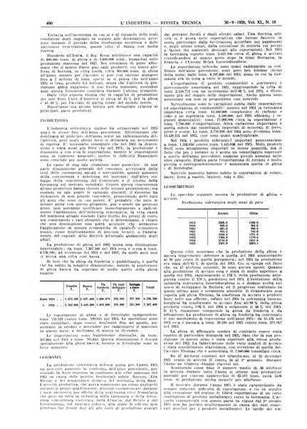 L'industria rivista tecnica ed economica illustrata