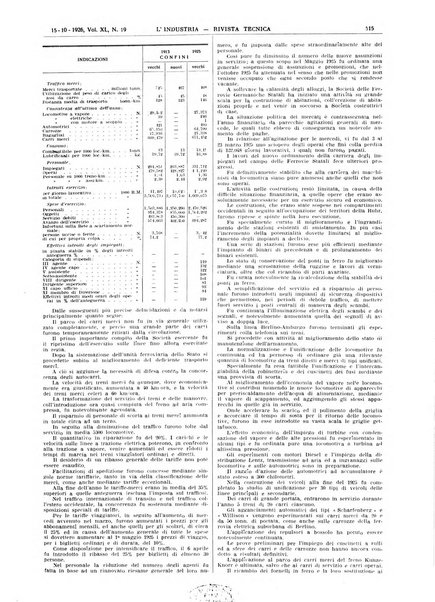 L'industria rivista tecnica ed economica illustrata