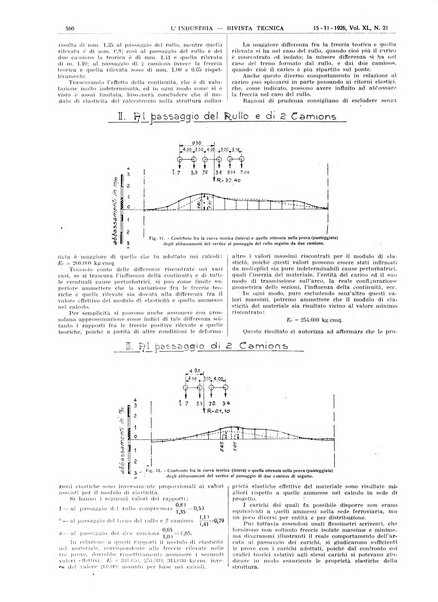 L'industria rivista tecnica ed economica illustrata