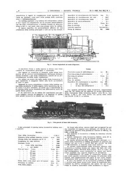 L'industria rivista tecnica ed economica illustrata