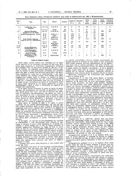 L'industria rivista tecnica ed economica illustrata