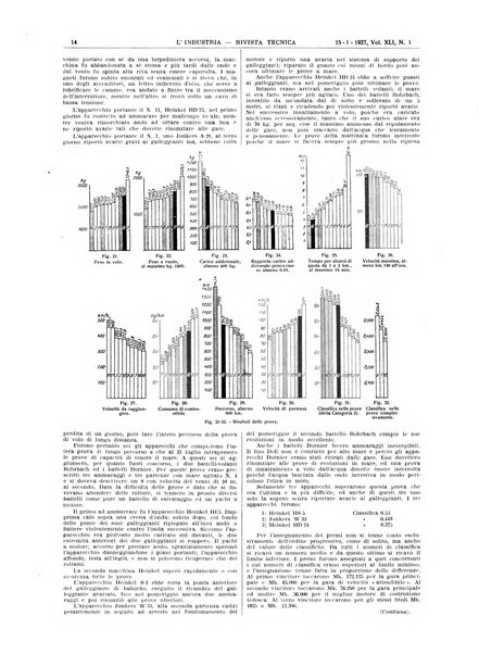 L'industria rivista tecnica ed economica illustrata