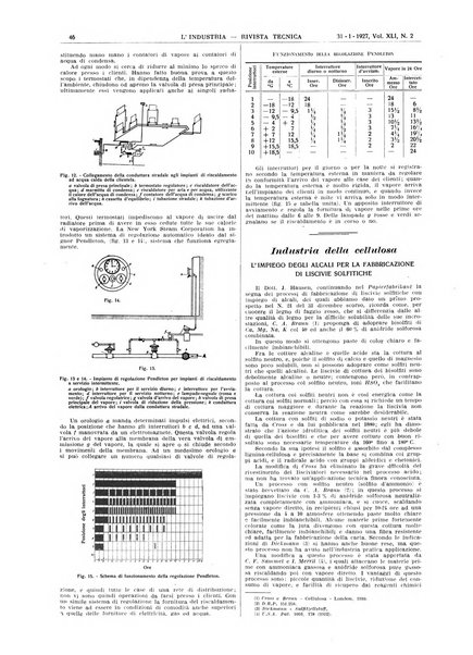 L'industria rivista tecnica ed economica illustrata