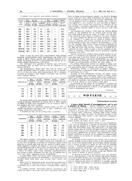 L'industria rivista tecnica ed economica illustrata